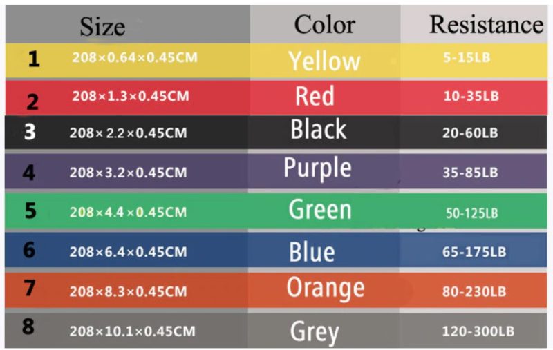 Yoga Resistance Band Fitness Band